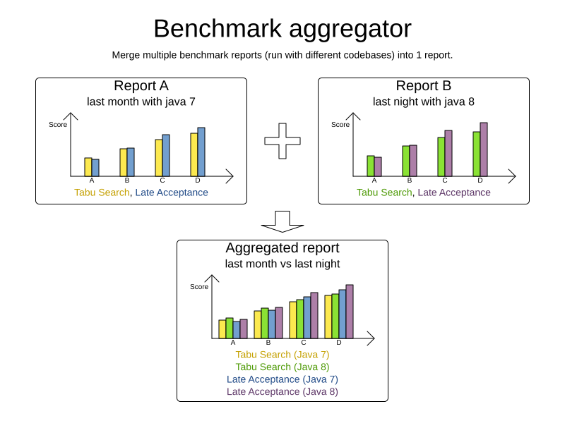 benchmarkAggregator